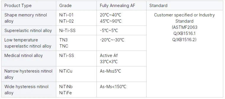 nitinol alloy wires 1 nitinol alloy wires 1
