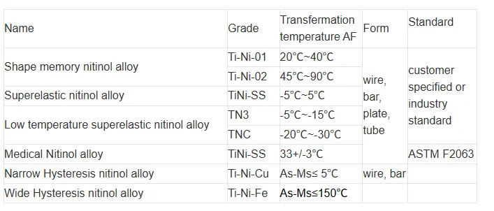 nitinol ribbon flat wire strips