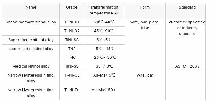 Product comparison Product comparison