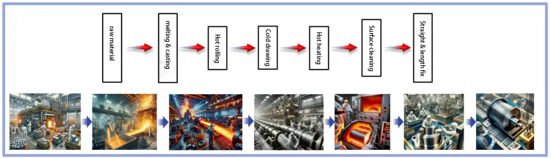Nitinol wire Nitinol wire