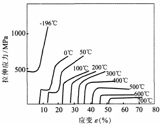 nitinol alloy wire