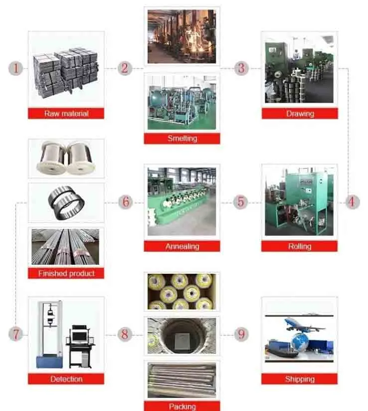 Nitinol Sheets produced Nitinol Sheets produced